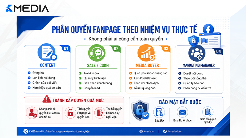 Phân quyền Fanpage cho nhân sự mới theo từng vai trò