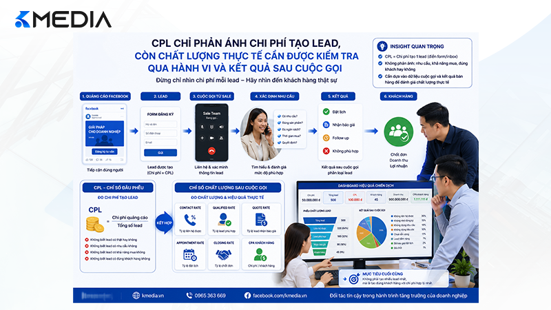 Đánh Giá Chất Lượng Lead Facebook Ads Bằng Dữ Liệu Cuộc Gọi