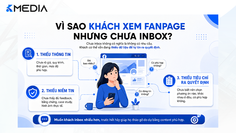 Những lý do khiến khách xem Fanpage nhưng chưa inbox