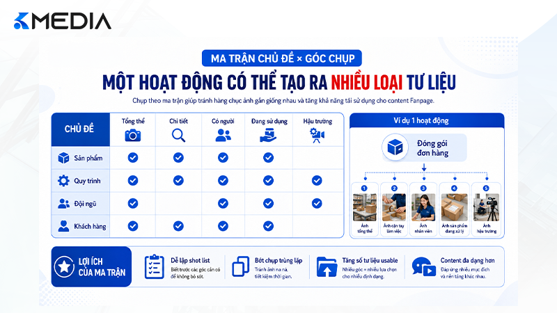 Ma trận chủ đề và góc chụp để xây thư viện ảnh Fanpage