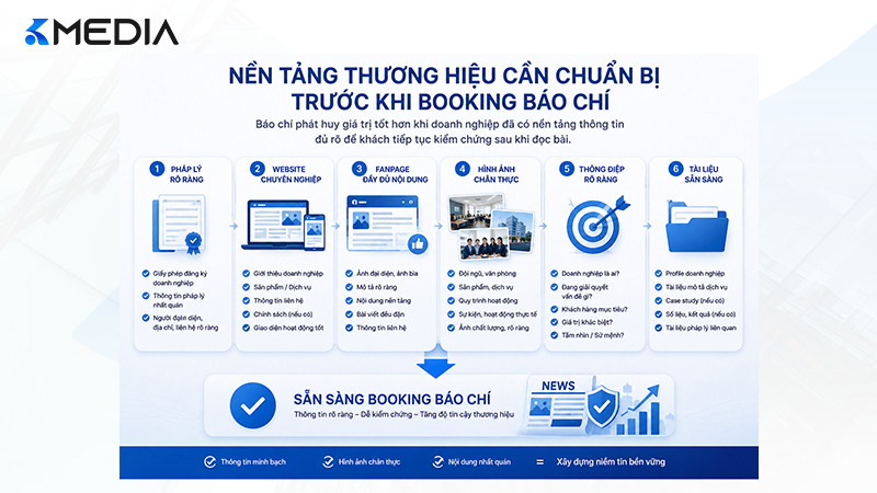 Nền tảng thương hiệu cần chuẩn bị trước khi booking báo chí