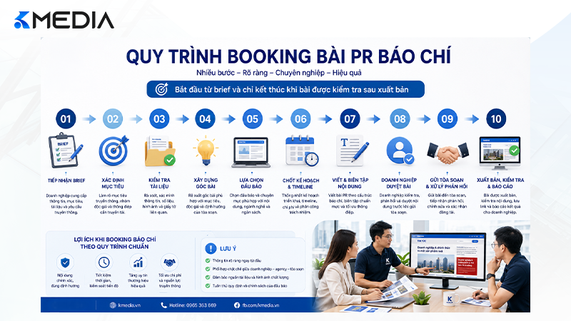 Quy trình booking bài PR báo chí từ brief đến đăng tải