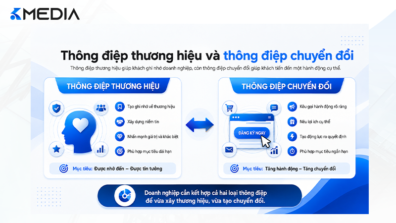 So sánh thông điệp thương hiệu và thông điệp chuyển đổi trong marketing